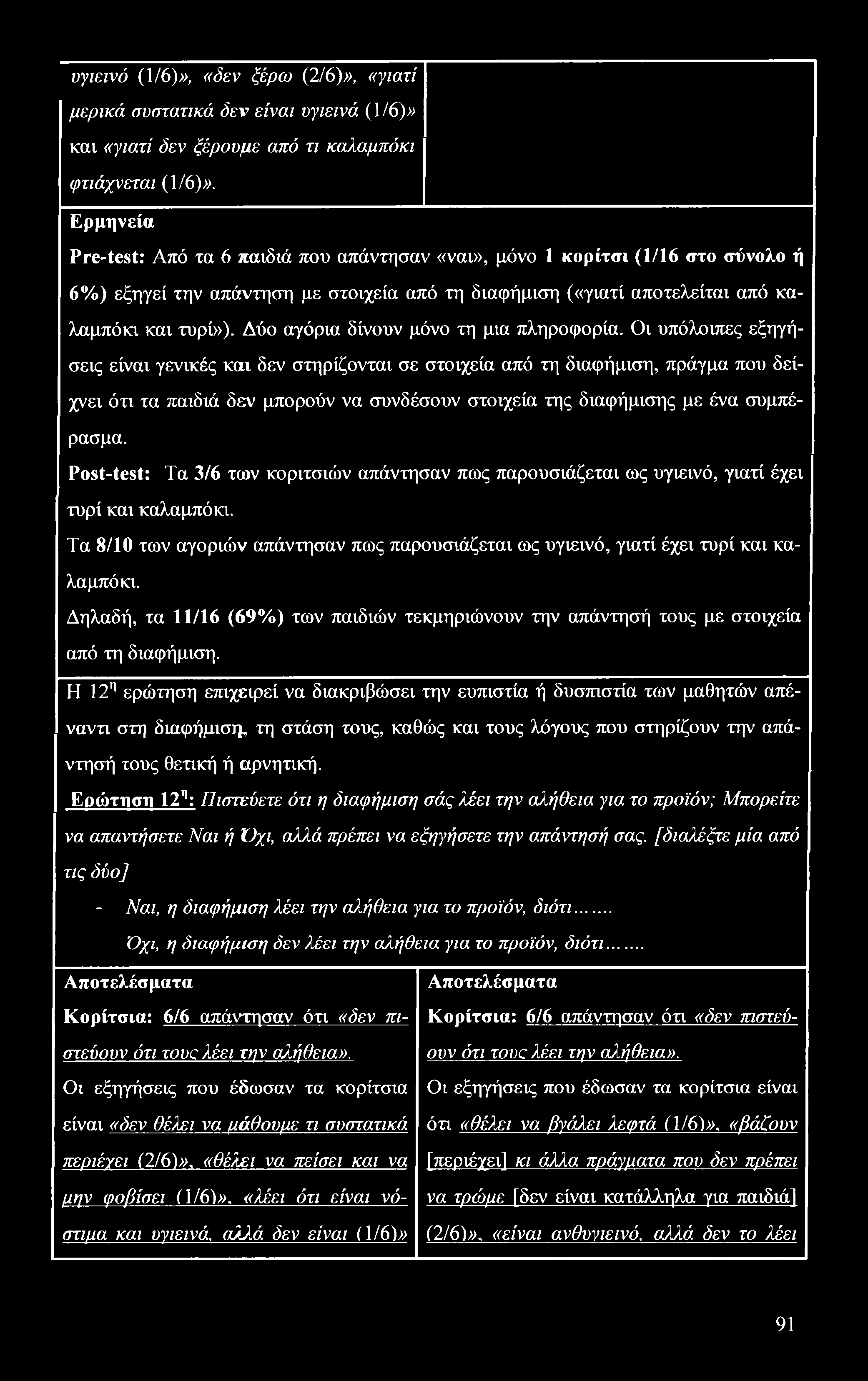 υγιεινό (1/6)», «δεν ξέρω (2/6)», «γιατί μερικά συστατικά δεν είναι υγιεινά (1/6)» και «γιατί δεν ξέρουμε από τι καλαμπόκι φτιάχνεται (1/6)».