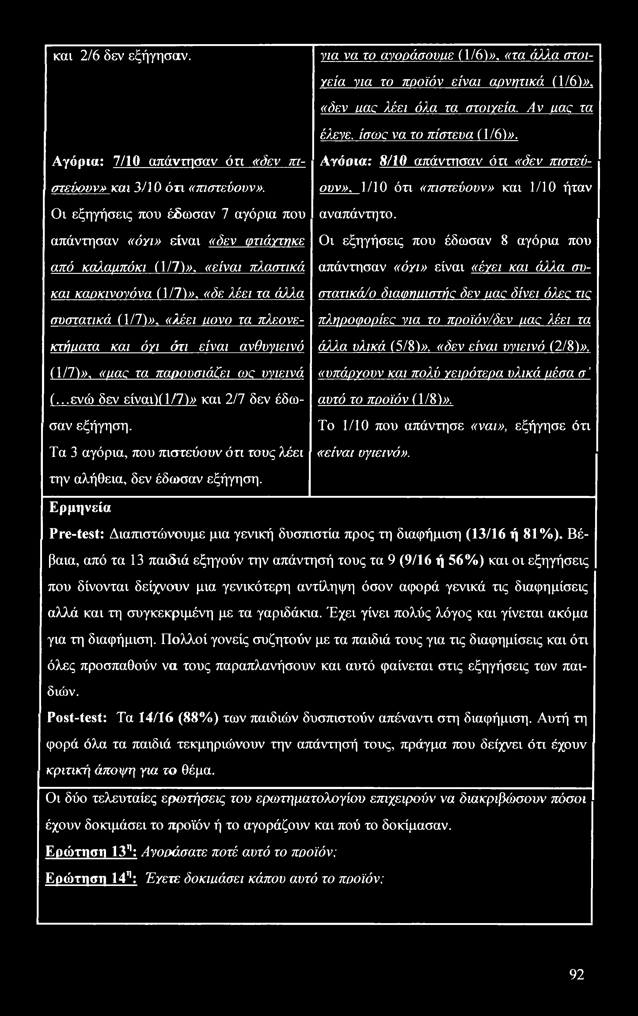 και 2/6 δεν εξήγησαν. Αγόρια: 7/10 απάντησαν ότι «δεν πιστεύουν» και 3/10 όχι «πιστεύουν».