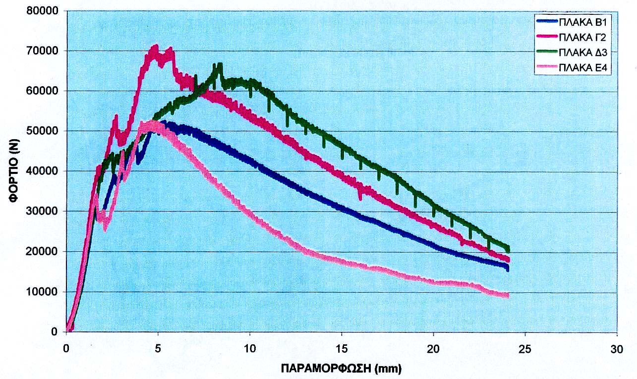 ΠΛΑΚΑ Δ3 60 kg/m3 l= 35 mm d= 0,6 mm ΠΛΑΚΑ Γ2 45 kg/m3 l= 35 mm d= 0,6