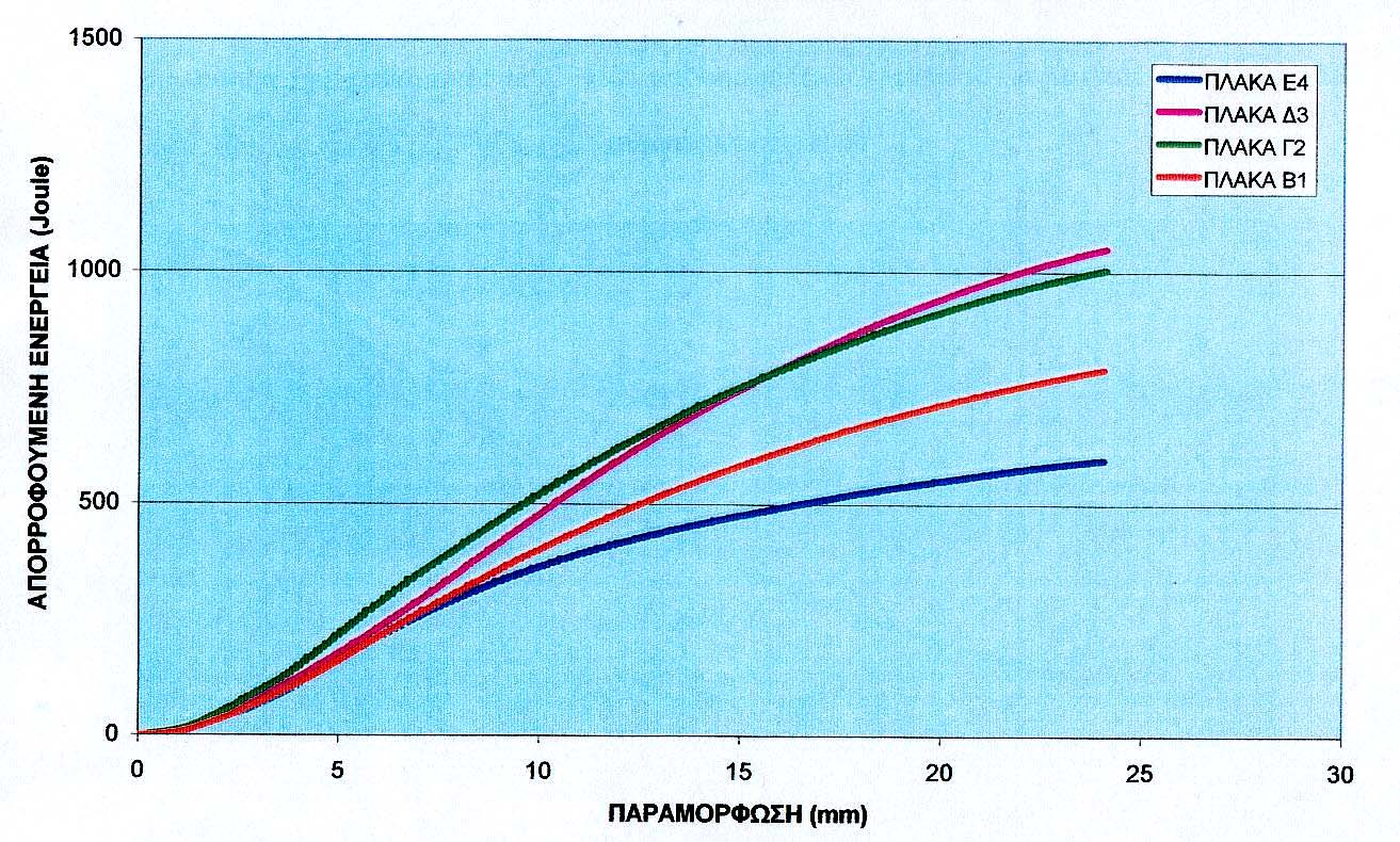 ΠΛΑΚΑ Δ3 60 kg/m3 l=35mm d=0,6mm ΠΛΑΚΑ Γ2 45 kg/m3 l=35mm d=0,6mm