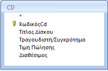 ΕΡΩΤΗΣΗ 7 Ένα κατάστημα πωλήσεων ψηφιακών δίσκων διατηρεί ένα ηλεκτρονικό σύστημα για την καταγραφή των CDs που διαθέτει για πώληση.