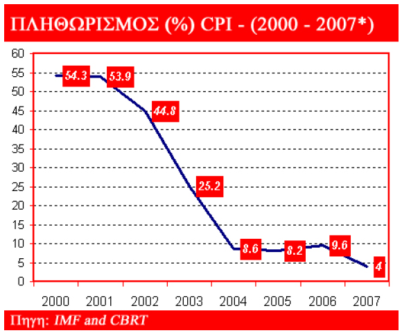 Οι αρμόδιοι φορείς και οργανισμοί τονίζουν την ανάγκη για περισσότερο «σφιχτή» δημοσιονομική πολιτική από την τουρκική κυβέρνηση, η οποία, μειώνοντας τις δημόσιες δαπάνες, θα πρέπει να συνδράμει στην