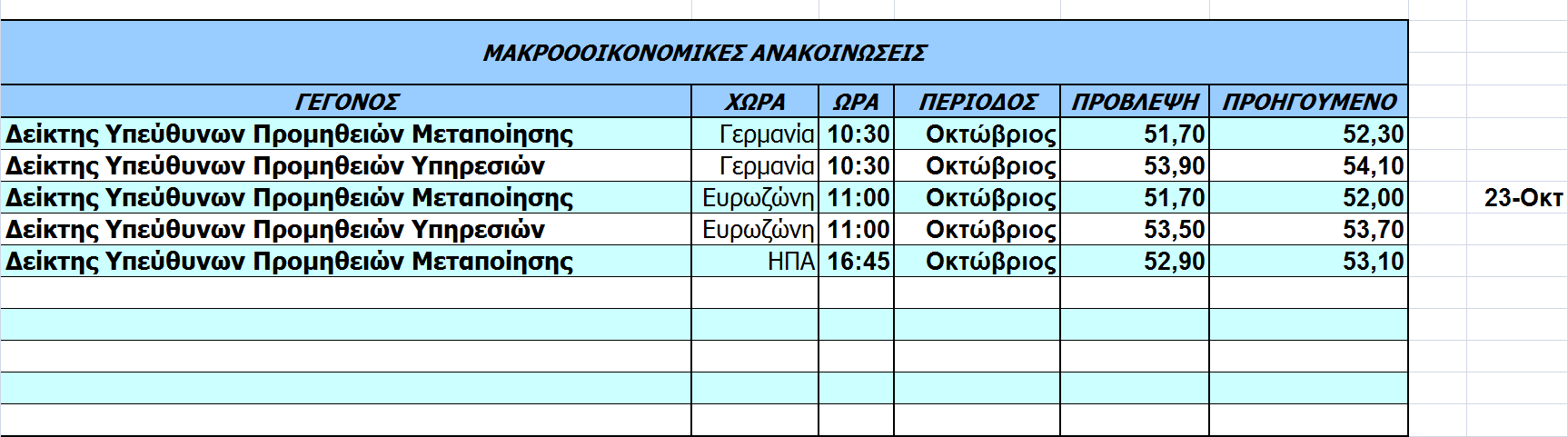 Οικονοµικό Ηµερολόγιο Ξένων