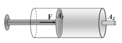 31. Σε ένα κυλινδρικό δοχείο βάρους w 1 περιέχεται νερό μάζας m. Α. Η δύναμη που ασκεί το νερό στην βάση του δοχείου έχει μέτρο F 1, όπου: α. F 1 < mg β. F 1 = mg γ. F 1 > mg Β.