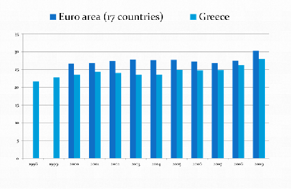 ΜΕΣΑ ΤΗΣ ΔΕΚΑΕΤΙΑΣ ΤΟΥ 70 ΑΡΧΕΣ ΤΗΣ ΔΕΚΑΕΤΙΑΣ ΤΟΥ 80 ΑΠΟ ΤΗ ΜΙΑ ΠΛΕΥΡΑ ΥΠΑΡΧΕΙ ΜΙΑ ΔΙΑΔΙΚΑΣΙΑ ΣΥΓΚΡΟΤΗΣΗΣ ΕΝΟΣ ΣΥΓΧΡΟΝΟΥ ΚΟΙΝΩΝΙΚΟΥ ΚΡΑΤΟΥΣ ΚΑΙ ΑΠΟ ΤΗΝ ΆΛΛΗ ΤΟ ΚΡΑΤΟΣ ΩΘΕΙΤΑΙ ΝΑ ΣΥΝΕΧΙΣΕΙ ΝΑ ΑΣΚΕΙ