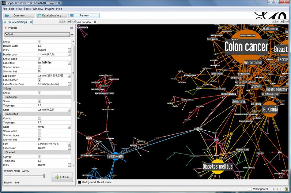 Χρήση γραφημάτων (2/3) Πηγή: http://gephi.