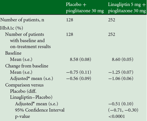 R. Gomis. Diabetes, Obesity and Metabolism 13: 653 661, 2011.