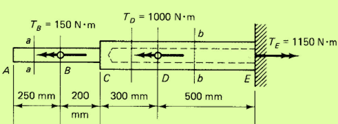 15/1/016 Σχετική γωνία στροφής - παράδειγμα J J AC CE 3 (1.5 ) / 38.310 mm 3 (5 1.