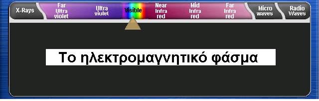 Ηλεκτρομαγνητική ακτινοβολία Τμήμα Ακτινοβολίας Μήκος Κύματος Ακτίνες Χ 0,3-100 Å Υπεριώδες 200-400 nm Ορατό 400-800 nm Εγγύς Υπέρυθρο 0,8-2,5 μm