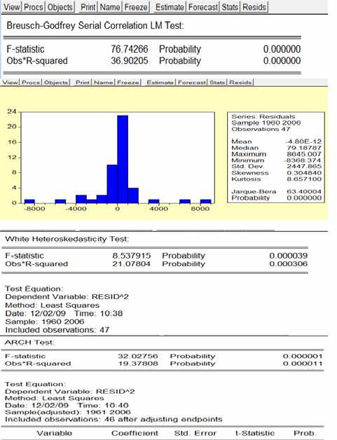 το stability test-recursive test ( ols only) και φυσικά ο έλεγχος αποτροπής από τα διαστήµατα εµπιστοσύνης µε το γνωστό Cusum of squares test. Πίνακας 3.2.