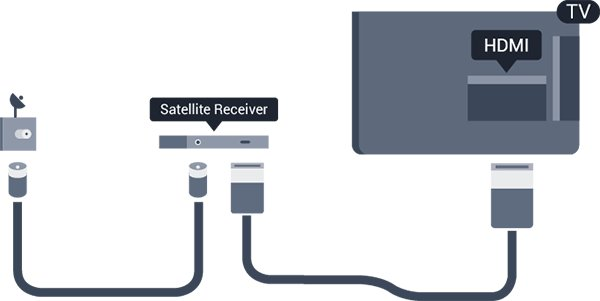 3.4 Αποκωδικοποιητής - STB Χρησιμοποιήστε 2 καλώδια κεραίας, για να συνδέσετε την κεραία στον αποκωδικοποιητή (ψηφιακό δέκτη) και στην τηλεόραση.