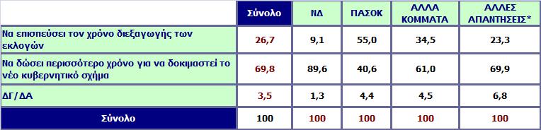 Τι πιστεύετε ότι πρέπει να κάνει ο Πρωθυπουργός μετά τον ανασχηματισμό; Ανάλυση ως