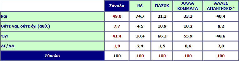 Ειδικότερα για τον Πρωθυπουργό πιστεύετε πως με τον ανασχηματισμό αυτό, ενισχύει τη θέση του;