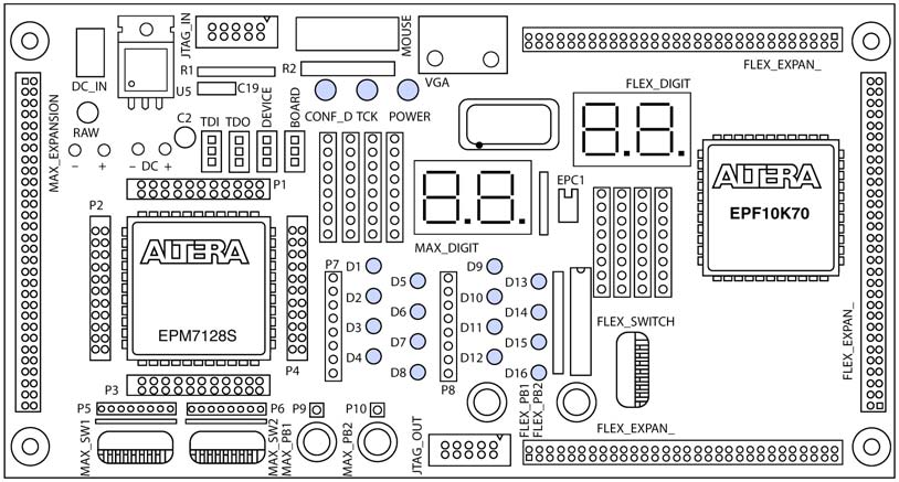 jumper settings 1 st decimal point (pin 14) switch #4 (pin 38) FLEX10K chip switch #1 (pin 41) Συµπεράσµατα Το εργαστήριο αυτό σχεδιάστηκε για να σας δώσει µια γενική περιγραφή για το πώς