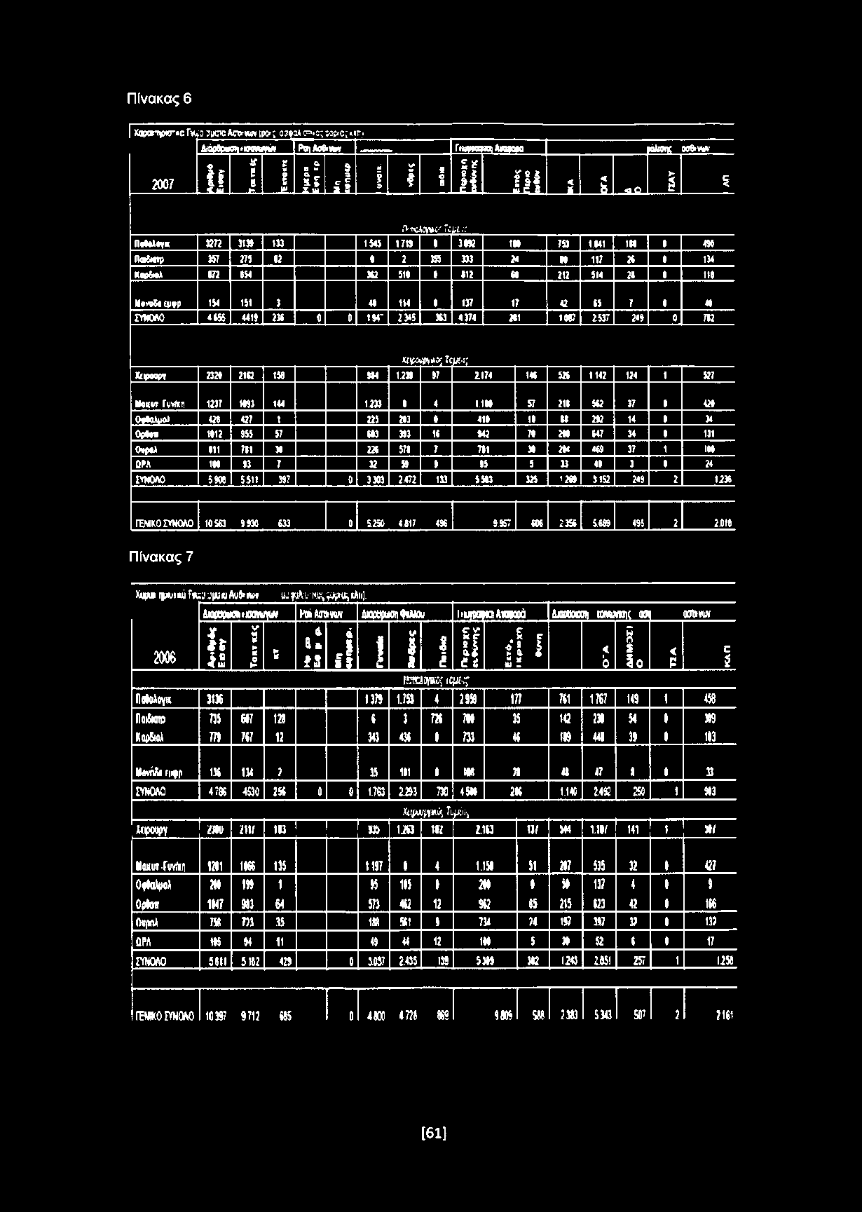 Πίνακας 6 )ίαρο> ηρ«ΐ~»; Γ*χ»αμιπο Α<γ?λπ (ρο; ασφαί η ο; 5ορ.α; ιιαπ) Ί &όοβρ<ιύση»ισανωγύν ΡαΐΑοΟ *»» Γηλτκμ σιλκκοκ Νώβηί ασθ>*ΐλ' ΣΤ Ρ ο α -» «ί Μ V" 8!? 2007 ί! α ~ * 5 ο > *= Η!