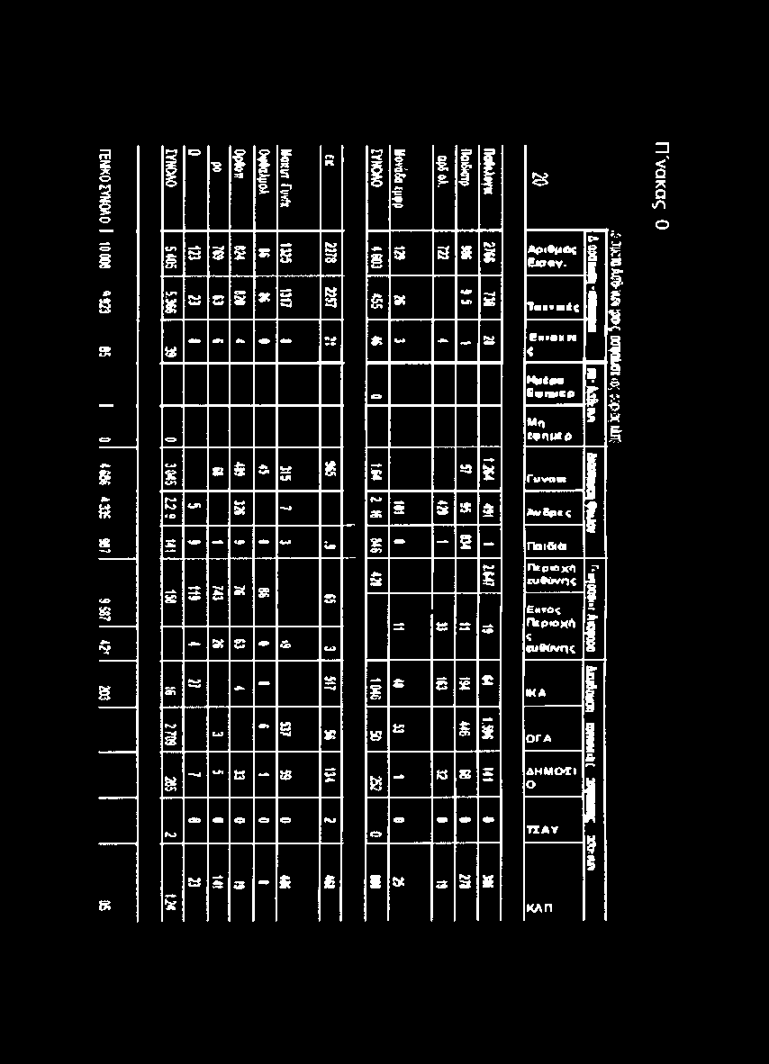 ΓΕΝΙΚΟ ΣΥΝΟΛΟ I 0 008 «Ϊ23 85 I ΐ! «68ΐ *335 Μ? Ι 9 587 *2 ' δ ΣΥΝΟΛΟ υι ί* <=> ω I ΐΖ> κ < ο» 8 =* I 5? 3- Γ δ δ % δ οι μ <-ν ε & σ> I» - οο!* - - - *5 $ 5«!=2 ο» 8 - * «=» - ϊο δ δ 3*! 5! - κ ε - <2> ο> 55 =3 4^ ~ ν 3 δ ΙΟ - ω <-> «5» <59 <τι 2 -«Λ 2 χ ε - ί 3 4» - <5» - ίο τ5 Μ ο &?