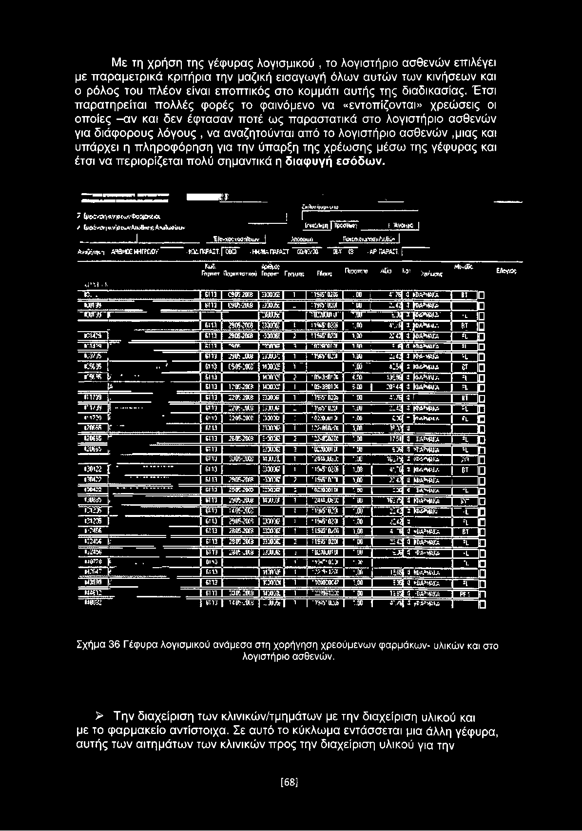 Με τη χρήση της γέφυρας λογισμικού, το λογιστήριο ασθενών επιλέγει με παραμετρικά κριτήρια την μαζική εισαγωγή όλων αυτών των κινήσεων και ο ρόλος του πλέον είναι εποπτικός στο κομμάτι αυτής της