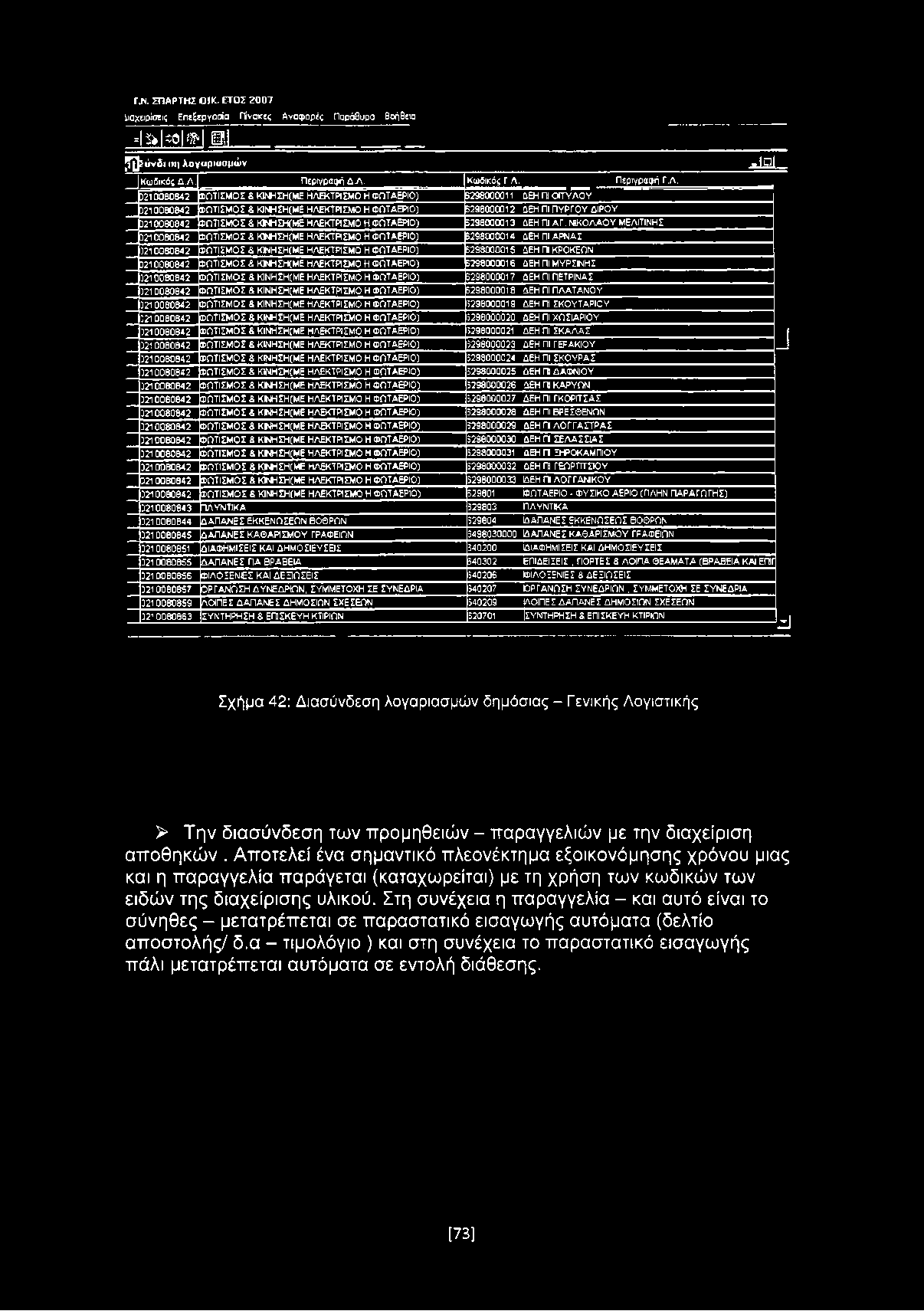 Γ.Ν. ΣΠΑΡΤΗΣ ΟΙΚ. ΕΤΟΣ 2007 διαχειρίσεις Επεξεργασία Πίνακες Αναφορές Παράθυρα Βοήθεια = 3>ΐ3θ <Η Ρ,Ι ώ!?π?ύνδι (ΐι λογαριασμών Κωδικός Δ.Α. Περιγραφή Δ.Α. Κωδικός Γ.Λ.