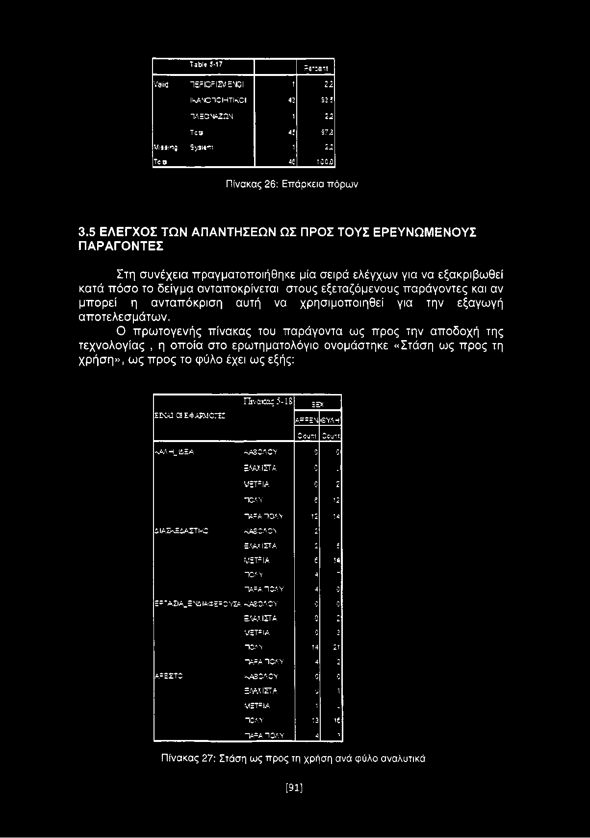 Τ 3 θ β 5-7 Ρ ίγ ϊβ η ΐ νβΐίΰ ΠΕΡΙΟΡΙΣΜΕΝΟΙ 22 ΙΚΑΝΟΠΟΙΗΤΙΚΟΙ 43 93? ΊΛ Ε Ο Ν Α Ζ Ώ Ν 22 ΤοΒ: 45 $73 Μ ί^ ιιπ ς 5 > 3 Ι«π ι 22 Τ ι 45 0 0 3 Πίνακας 26: Επάρκεια πόρων 3.