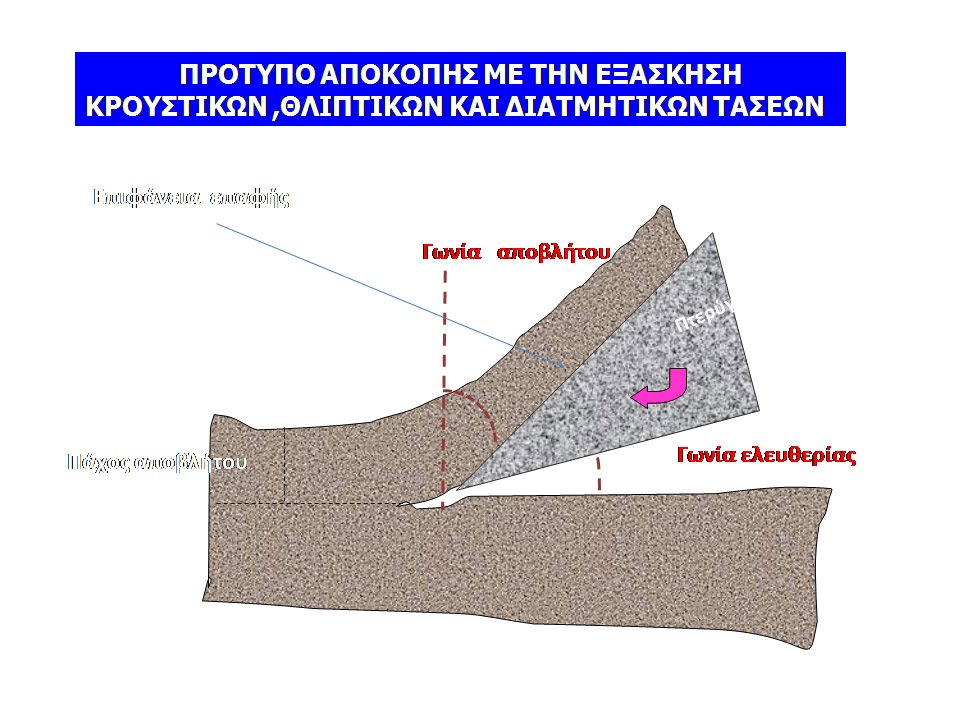 τη δομή του ιστού και γενικά του αποκοπτόμενου υλικού.