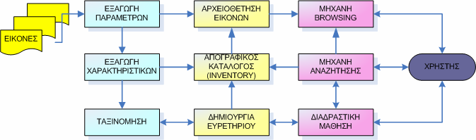 ΕΞΟΡΥΞΗ ΓΝΩΣΗΣ ΑΠΟ ΕΙΚΟΝΕΣ ΕΞΟΡΥΞΗ ΓΝΩΣΗΣ ΑΠΟ ΕΙΚΟΝΕΣ γνώσης και προτύπων που υποβόσκουν πίσω από τις εικόνες.