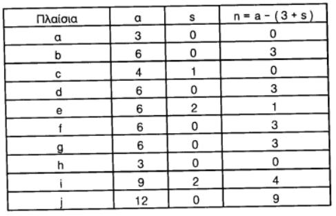 Παραδείγματα: Στατικότητα των