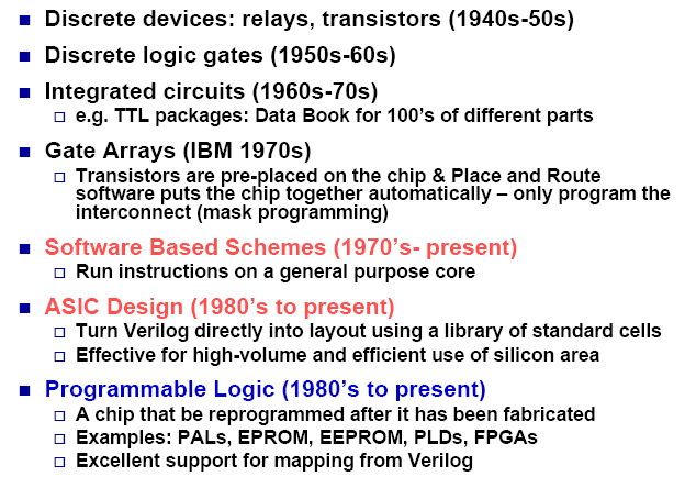 History of Computing Devices Source: MIT Digital Logic Course Xilinx