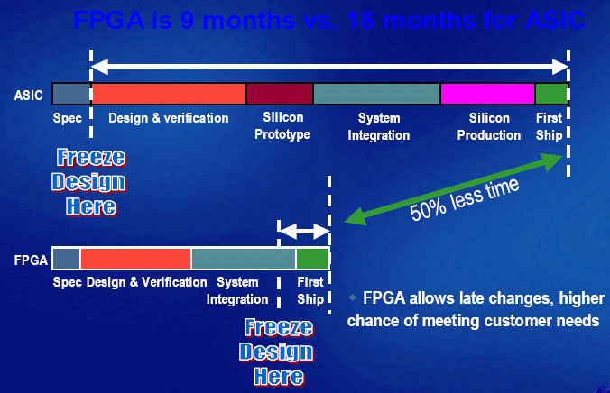 Time to Market Pressure ΗΜΥ408 Δ02