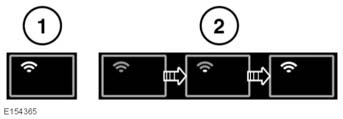 InControl Το μενού δρομολογητή Wi-Fi Hotspot θα εμφανιστεί στη φορητή σας συσκευή. Συνδεθείτε με τα στοιχεία του λογαριασμού InControl. Εικονίδια Wi-Fi 1. Συνδεσιμότητα δικτύου κινητής τηλεφωνίας 3G.