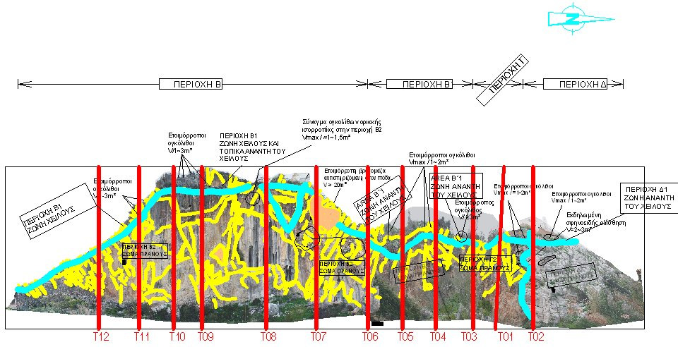 Σχήµα 1: Ανάπτυγµα ανατολικής όψης βραχώδους πρανούς, µε ορθοφωτογράφηση του µετώπου Figure 1: Development of the rockmass face view from east, combined with orthophotography of the scarp και οι