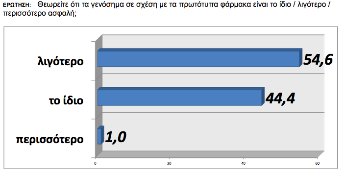 Ανάγκη μεταβολής των προτιμήσεων των Ο ρόλος των προτιμήσεων χρηστών Στατιστικά σημαντική