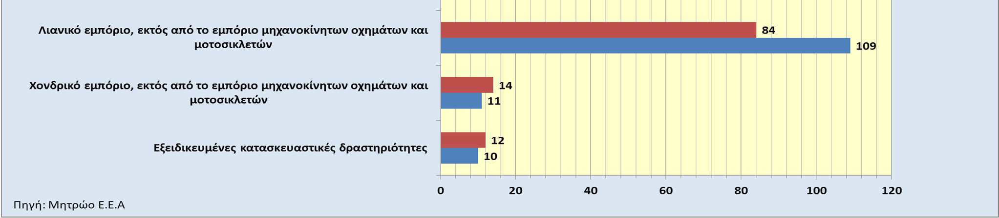 Σχήμα Β.