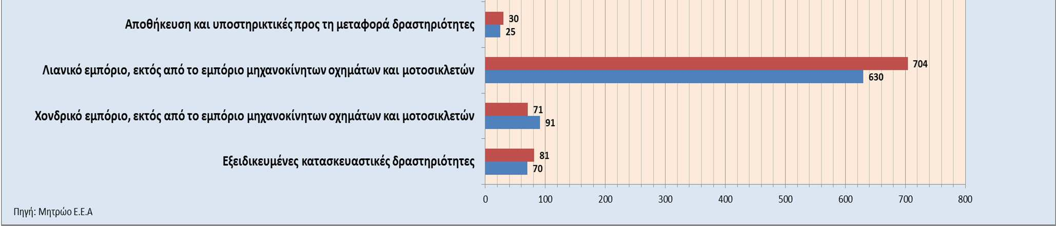 Σχήμα Β.