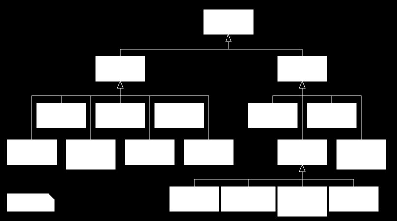 3.8.2 Unified Modeling Language (UML) H UML, είλαη απφξξνηα ηνπ θχκαηνο αληηθεηκελνζηξαθψλ κεζφδσλ αλάιπζεο θαη ζρεδηαζκνχ πνπ εκθαλίζηεθαλ ζηα ηέιε ηεο δεθαεηίαο ηνπ 1980 θαη ζηηο αξρέο ηεο