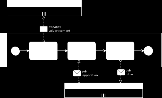 3.8.3 Μέζνδνο BPMN Ζ κέζνδνο BPMN (Business Process Modeling Notation) απνηειεί κηα ζεκαληηθή κεζνδνινγία αλάπηπμεο γξαθηθψλ αλαπαξαζηάζεσλ επηρεηξεζηαθψλ δηαδηθαζηψλ.