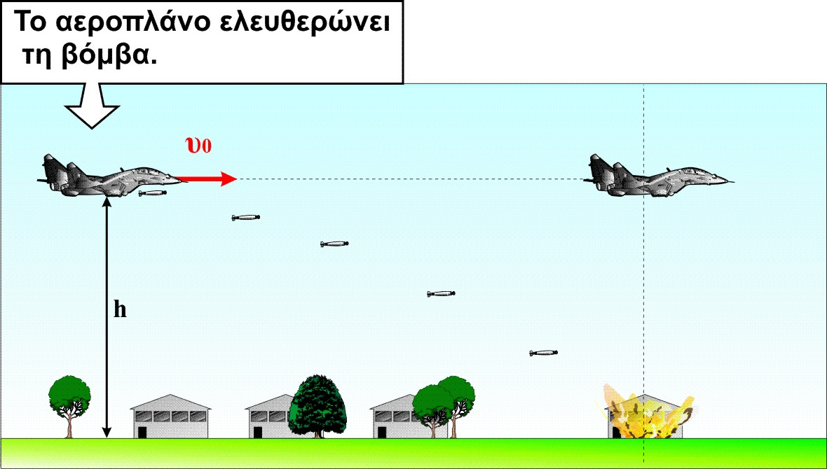 Oριζόντια βολή. ΚΕΦΑΛΑΙΟ 1 1.1. Ένα μικρό πακέτο αφήνεται από αερόστατο που πετά οριζόντια σε ύψος h. Τη στιγμή που αφήνεται το πακέτο αυτό έχει ταχύτητα ίδιας τιμής με τη ταχύτητα του.