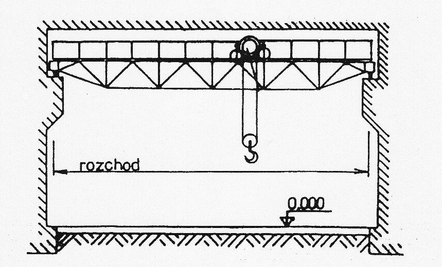 108 Z uvedených typov ŽD sa v praxi najviac vyskytuje mostová ŽD, predovšetkým v rôznych výrobných a prevádzkových halách a skladovacích priestoroch.