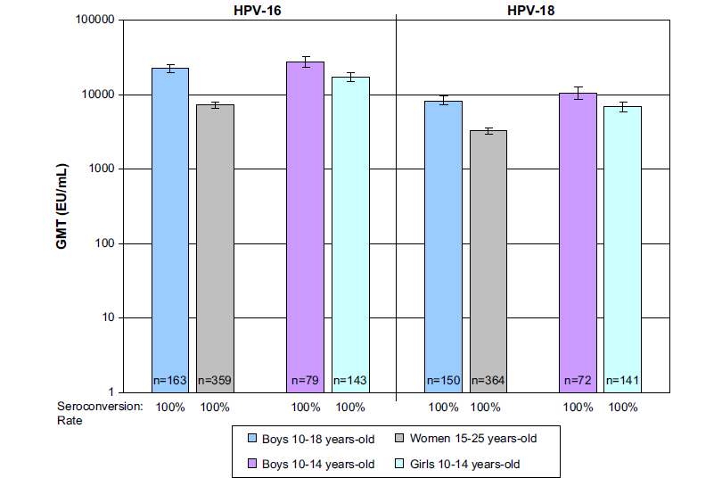Δκβνιηαζκόο γηα HPV ζε άλδξεο Petaja