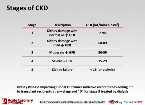 Chronic kidney disease National Kidney Foundation practice