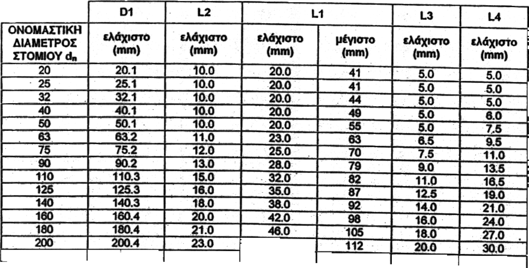 . ~ I "'.." 17m.24 nlnakai 1-1 (KaYO EN 1555-3) npof1iarpa<dei fj.iaitareon TON rtomion 0 8 - ONOMAITIKH fj.iametpoi ITOMIOY dn ~ 25 ~ 700- D1 L2 L'i L3 L4 IAdxlaTO (mm) 20.1 15.1 32.1 40.1 50.1 83.