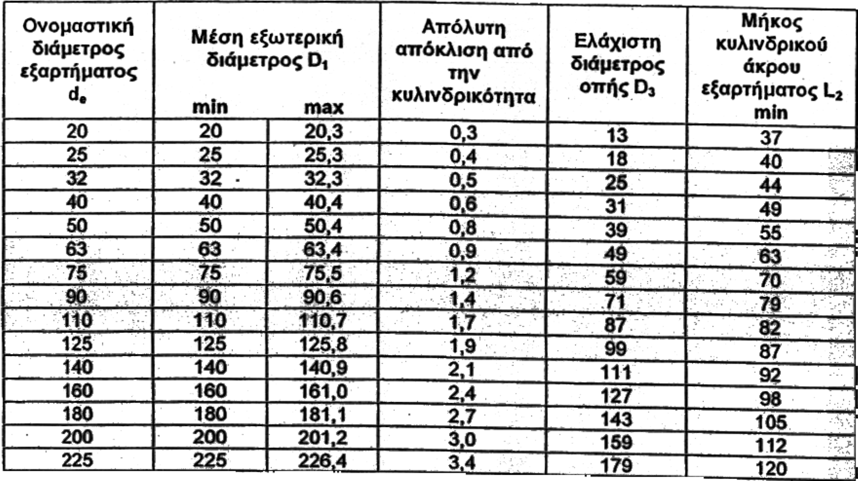 2~24 1.2.3.3.2 MAt~ ~laat6otls 01 TT~laypacptC; OlacnaoEwv TTOU xapaktrtpi~ouv KOBE OElpa TTpoT6VTWV, 6TT~ 01 OWO.1.IKlC; OlOcnOOEIC; Kal 01 ~lacnoa l<; auv~eartc;.