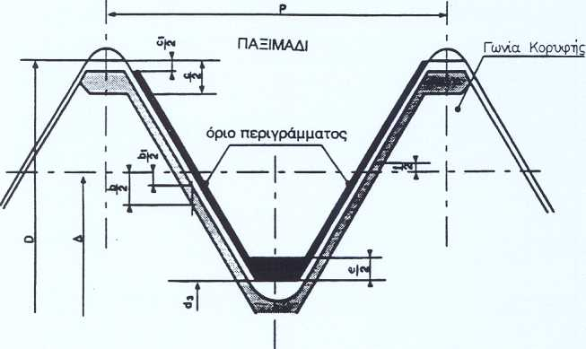 ÐÁÑ ÁÑÔÇÌÁ 8 ÓÐÅÉÑÙÌÁ ÌÅÔÑÇÔÇ_ÌÅ ÌÇ ÓÔÅÃÁÍÏ ÂÉÄÙÌÁ Ç ÐfX>äéáãñáöÞ áõôþ ïñßæåé ôéò äéáóôüóåéò ôïõ óðåéñþìáôïò ôïõ åéäéêïý åîáñôþìáôïò åîüäïõ áðü ôïõò ìåôñçôýò áåñßïõ.