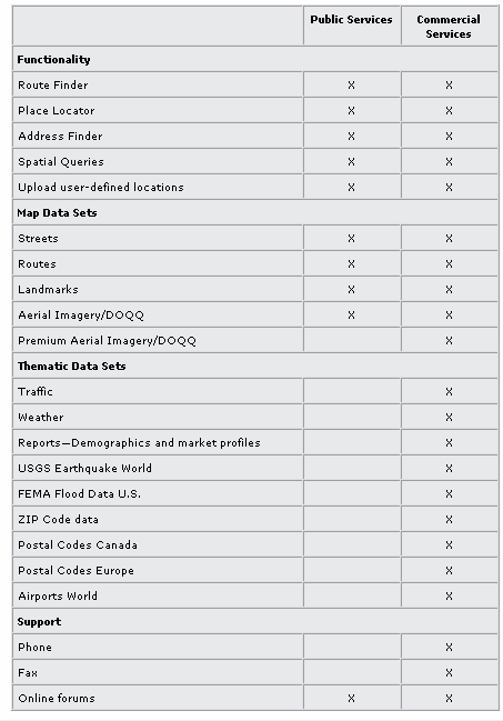 Εικόνα 5.6: Public & Commercial Services (http://www.esri.