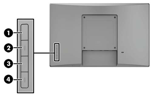 Κουμπιά ελέγχου πρόσοψης μέσω ενδείξεων στην οθόνη (OSD) Χειρισμός Λειτουργία (1) Κουμπί Menu (Μενού) Ανοίγει και κλείνει το OSD.