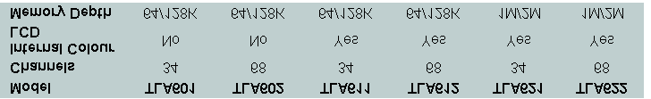 ΚΕΦΑΛΑΙΟ 2 Η ΘΕΩΡΙΑ ΤΩΝ LOGIC ANALYSERS 2.