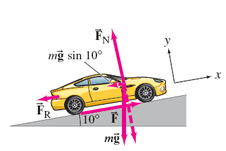 Ποια η ισχύς που χρειάζεται το αυτοκίνητο για να ανεβαίνει λόφο κλίσης 10 ο με σταθερή ταχύτητα περίπου 22m/ (περίπου 80km/h).