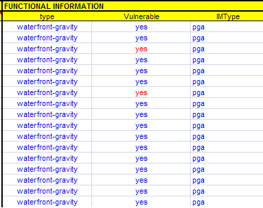 Σχήμα 68: Επιλογή καμπύλης τρωτότητας (Ichii(2003)-fragility2) και τύπου λειτουργικότητας των στοιχείων του λιμένα (functionality1).