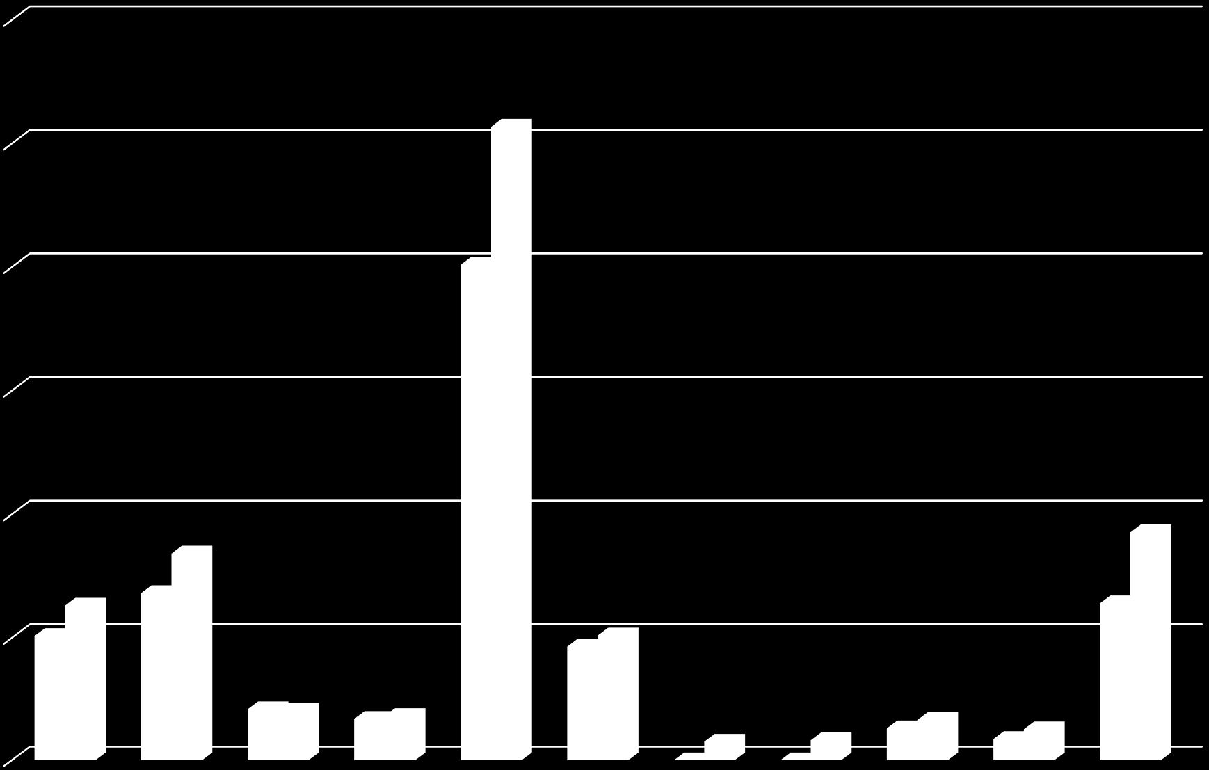 Πωλήσεις ανά χώρα ( εκ.)/ Sales by country ( m.