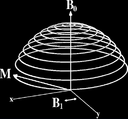 Η τελευταία εξίσωση καθορίζει την κίνηση του διανύσµατος της µαγνήτισης στο αδρανειακό σύστηµα αναφοράς σαν µία έλικα