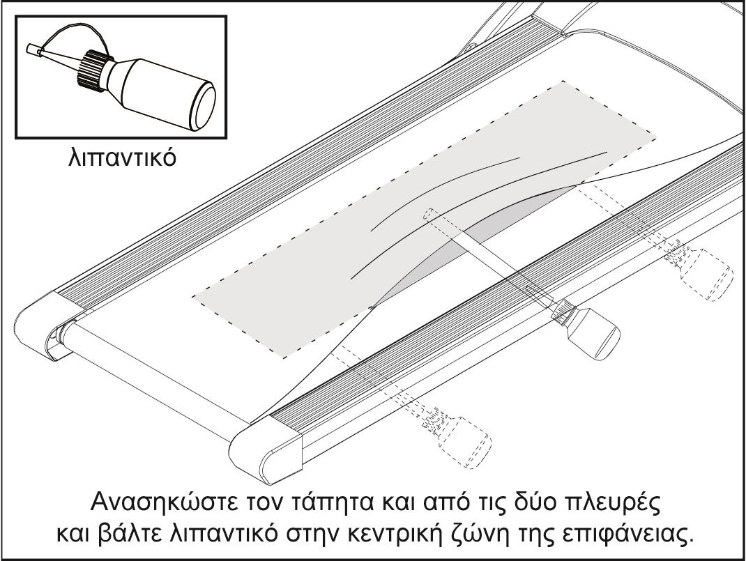 Διαδικασίες για την περιοδική λίπανση της επιφάνειας τρεξίματος. Σταματήστε τον τάπητα.